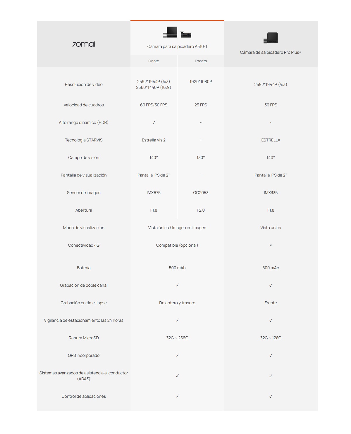 Imagen descriptiva del producto