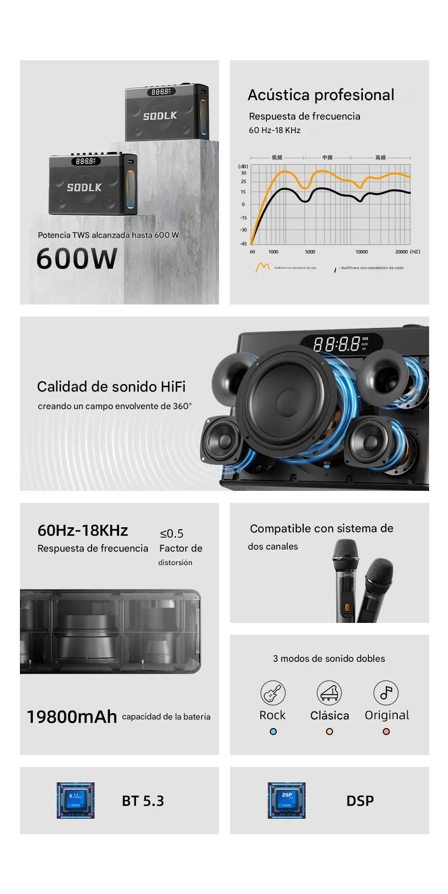 Imagen descriptiva del producto Parlante Altavoz Bluetooth 5.3 Karaoke 2 Mic 300W 19800mAh IPX5 TWS SODLK S1127 PLUS